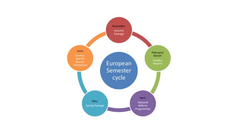 European Semester cycle
