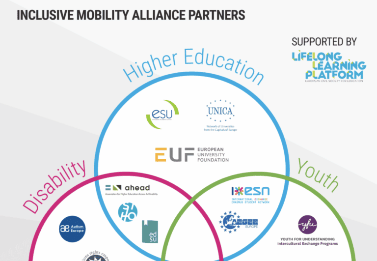 Disability Education